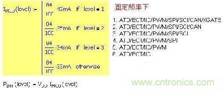 第一種 固定頻率，增減功能引起電流變化：