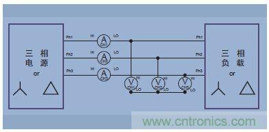 圖14.三相三線(三個功率表方法，把分析儀設置成三相四線模式)