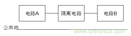  電子設(shè)計(jì)不得不說(shuō)的接地技術(shù)