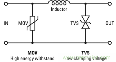 串聯(lián)LED照明電路保護(hù)的優(yōu)化策略