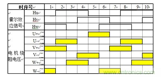 國內(nèi)現(xiàn)行軌道交通安全門系統(tǒng)驅(qū)動電機(jī)控制方案