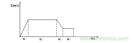 國內(nèi)現(xiàn)行軌道交通安全門系統(tǒng)驅(qū)動電機(jī)控制方案