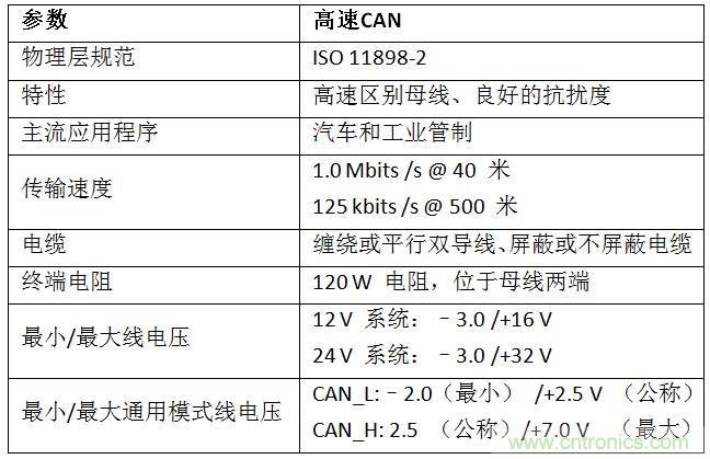  汽車級(jí)瞬態(tài)電壓抑制器，提供專業(yè)級(jí)保護(hù)