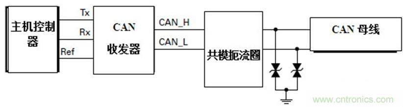  汽車級(jí)瞬態(tài)電壓抑制器，提供專業(yè)級(jí)保護(hù)