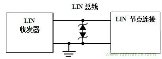  汽車級(jí)瞬態(tài)電壓抑制器，提供專業(yè)級(jí)保護(hù)