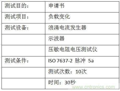 汽車級(jí)瞬態(tài)電壓抑制器，提供專業(yè)級(jí)保護(hù)