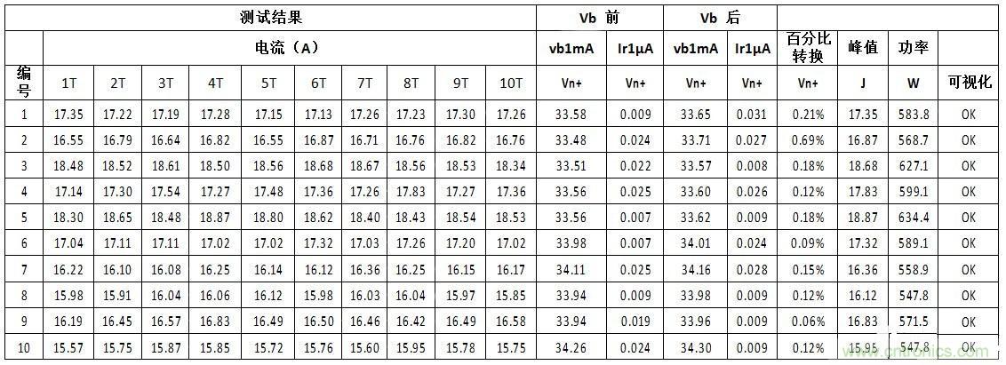 汽車級(jí)瞬態(tài)電壓抑制器，提供專業(yè)級(jí)保護(hù)