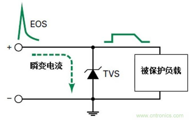 瞬態(tài)電壓抑制術(shù)語(yǔ)