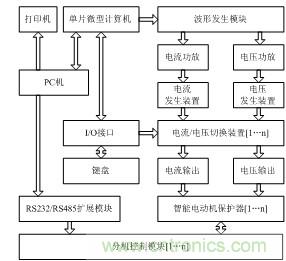 智能電動(dòng)機(jī)保護(hù)器自動(dòng)檢測(cè)系統(tǒng)設(shè)計(jì)