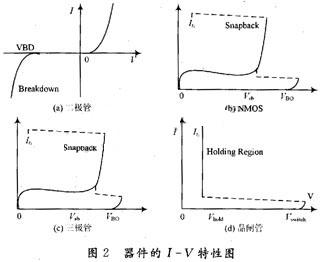 CMOS集成電路中ESD保護技術研究