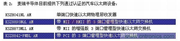 車載以太網(wǎng)面向汽車設(shè)計并實現(xiàn)EMI與EMC的挑戰(zhàn)