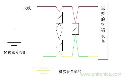 基于集中式計(jì)算機(jī)機(jī)房雷電防護(hù)解決方案之一：計(jì)算機(jī)中心機(jī)房雷電防護(hù)