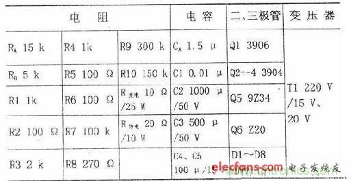 搜羅全網(wǎng)經(jīng)典充電電路設(shè)計(jì)，度娘知道的也不過如此了