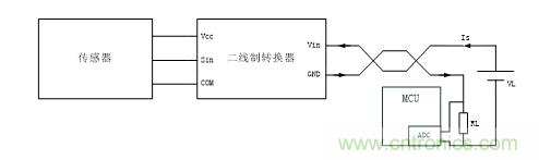 技術(shù)分享：兩線制智能儀表的信號(hào)隔離方案