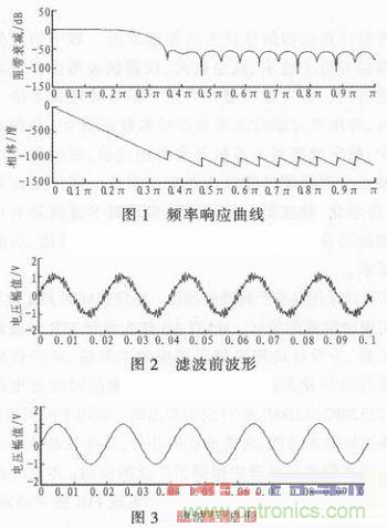 以MATLAB仿真和DSP設計為基礎，實現FIR數字濾波器