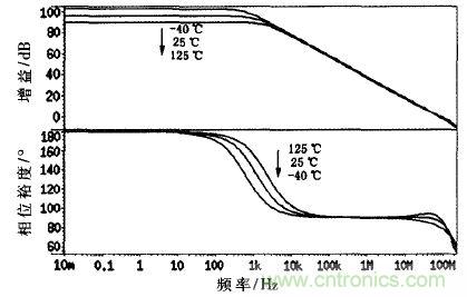 一種適用于鋰電池的電流監(jiān)測(cè)電路設(shè)計(jì)