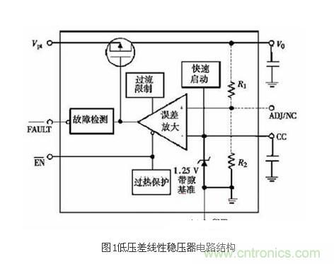 提高LDO線性穩(wěn)壓器工作效率的設計方案