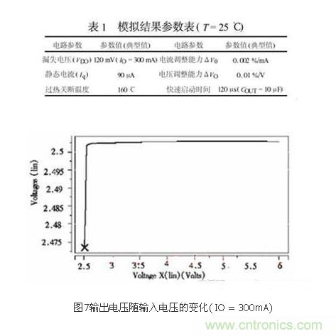 提高LDO線性穩(wěn)壓器工作效率的設計方案