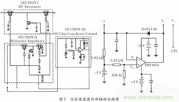 網(wǎng)友分享：微波功率放大器的ALC環(huán)路設(shè)計