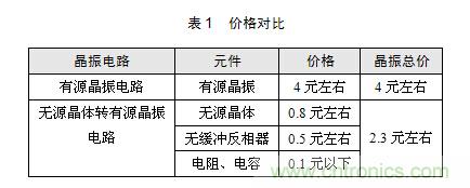 技術(shù)大爆炸：晶體一秒變晶振，成本直降60%