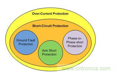 過(guò)流保護(hù)與短路保護(hù)比較