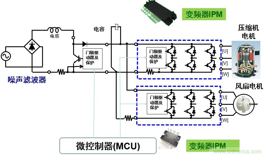 圖2：用于空調(diào)的變頻器IPM應(yīng)用示例。