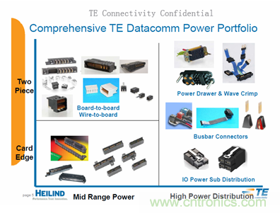 泰科電源連接器技術(shù)