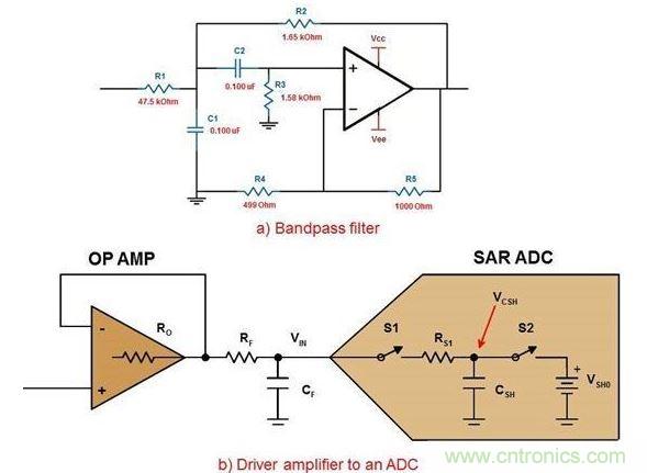.六階帶通濾波器的第一級(a)以及使用R/C對驅(qū)動ADC的放大器(b)。