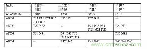 無論輸入信號是什么，  基本電路單元中翻轉(zhuǎn)的晶體管數(shù)量保持恒定