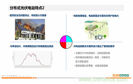 陽關電源光伏方案