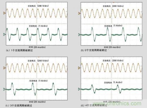 解析：交流跳周模式如何提高PFC輕負(fù)載的效率？ 