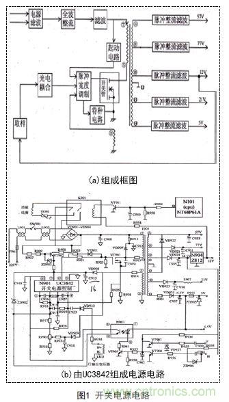 技術指南：基于UC3842彩顯開關電源的優(yōu)化改進