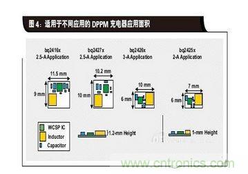 適用于不同應(yīng)用的DPPM充電器