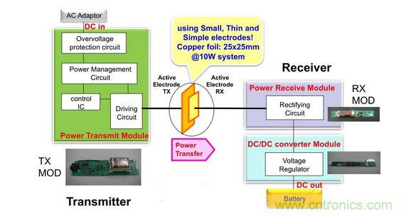 電容傳輸充電器框圖。