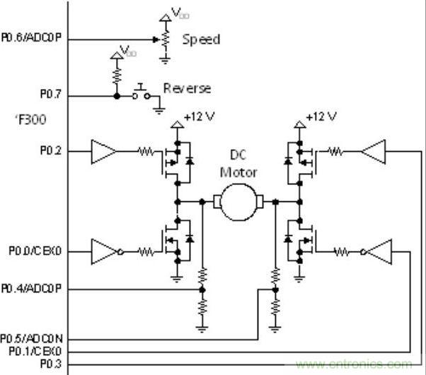 有關(guān)DC電機控制的軟件設(shè)計原則