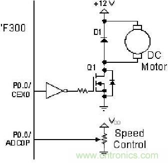 有關(guān)DC電機控制的軟件設(shè)計原則