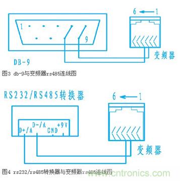 變頻器結(jié)合工控機的通訊，監(jiān)視輸出和參數(shù)設(shè)定將不是難題