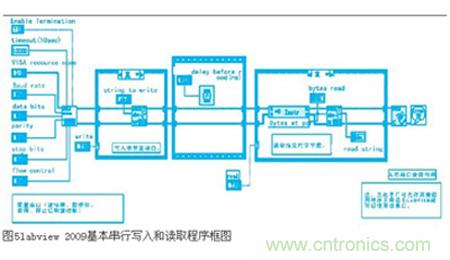 變頻器與結(jié)合工控機的通訊，監(jiān)視輸出和參數(shù)設(shè)定將不是難題