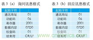 變頻器與結(jié)合工控機的通訊，監(jiān)視輸出和參數(shù)設(shè)定將不是難題