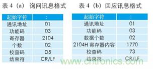 變頻器與結(jié)合工控機的通訊，監(jiān)視輸出和參數(shù)設(shè)定將不是難題