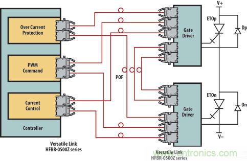 光纖應用于風力發(fā)電，信息傳輸“快人一步”