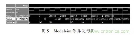 技術解析：在FPGA上利用Python 實現(xiàn)定點平方根