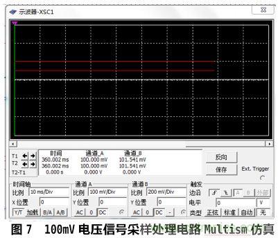 設(shè)計分享：基于STM32F101數(shù)據(jù)采集器的設(shè)計方案