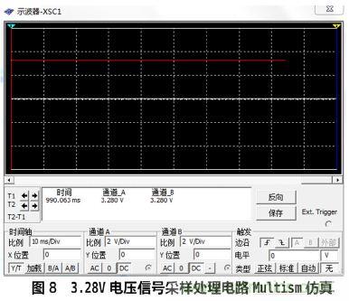 設(shè)計分享：基于STM32F101數(shù)據(jù)采集器的設(shè)計方案