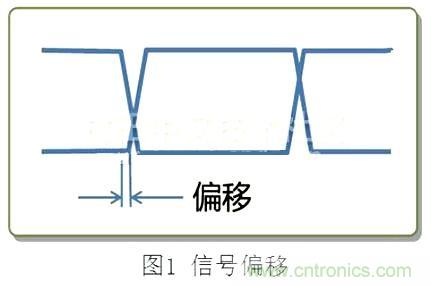 專家分享：在信號線中使用共模扼流圈的方法解析