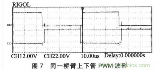 基于SPWM控制技術(shù)的全數(shù)字單相變頻器的設(shè)計(jì)