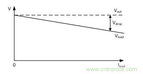 針對壓降補(bǔ)償擴(kuò)展電源的方案設(shè)計(jì)