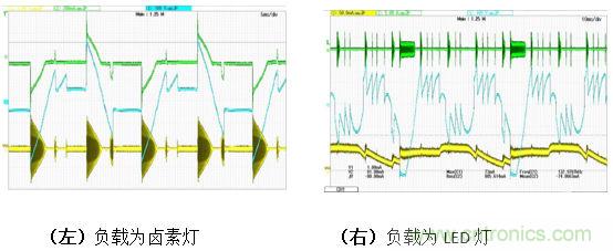 LED調(diào)光驅動的設計及拓撲的對比分析