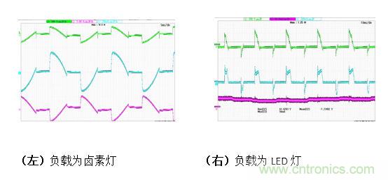 LED調(diào)光驅動的設計及拓撲的對比分析