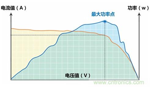 光伏逆變器特有功能測試，你了解多少？